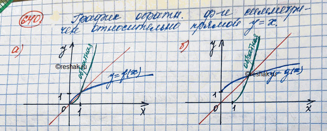 Изображение 640. Изобразить график функции, обратной к функции, график которой изображён на рисунке 90 (а;...