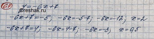 Изображение Найти значение х, при котором функция у = -6х + 7 принимает значение, равное -5;...
