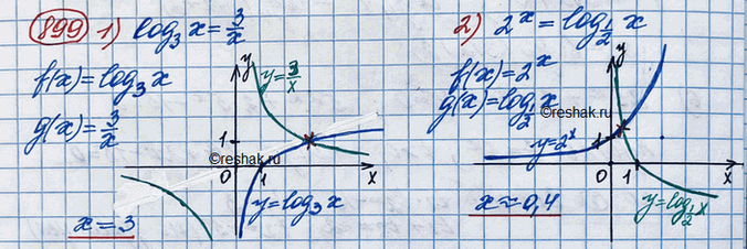 Изображение 899. Решить графически уравнение:1) логарифм х по основанию 3 = 3/х2) 2^x=логарифм х по основанию...