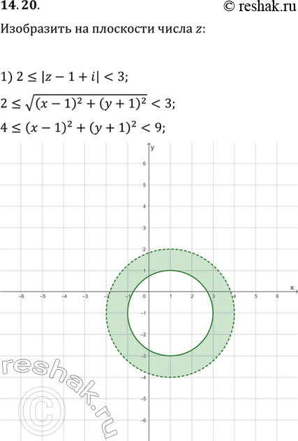 Изображение 14.20.	Изобразите на комплексной плоскости все числа z, удовлетворяющие условию:1) 2Re(z);2) |z-2|=|z+4i|;   4) |z|=Im(z);   6)...