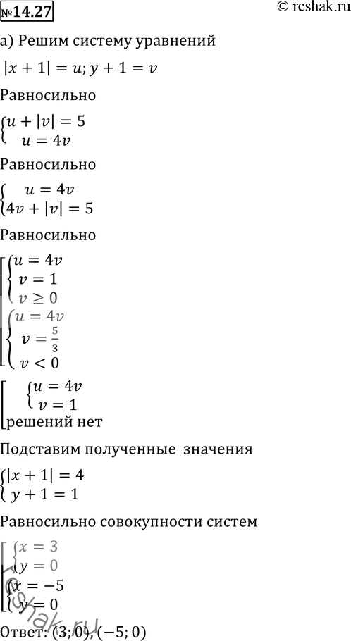Изображение Решите систему уравнений (14.27—14.37):14.27 а) система|x+1| + |y+1|=5|x+1| = 4y+4;б) система|x-1| + |y-5|=1y=5+|x+1|....