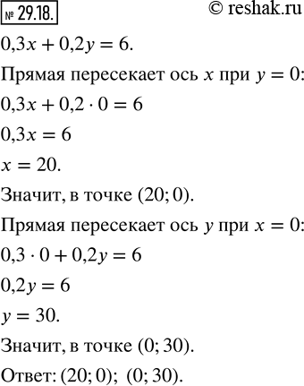 Изображение 29.18. Найдите координаты точек пересечения прямой 0,3x+0,2y=6 с осями...