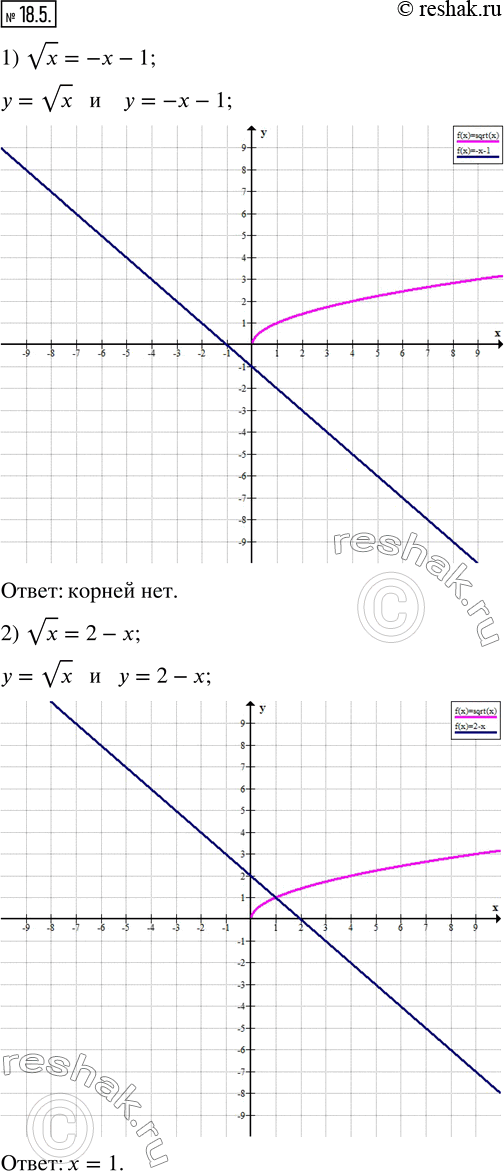 Изображение Упр.18.5 ГДЗ Мерзляк Поляков 8 класс