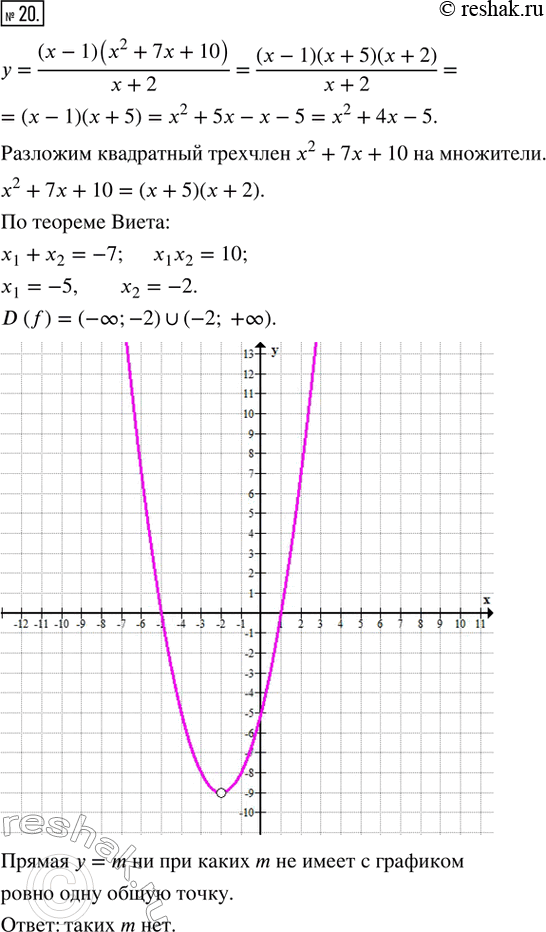 Изображение 20. Постройте график функции у = ((x - 1)(x^2 + 7х + 10))/(х + 2). Определите, при каких значениях m прямая у = m имеет с графиком ровно одну общую...