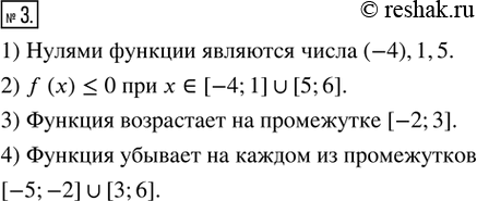 Изображение 3. На рисунке изображён график функции у = f(x), определённой на промежутке [-5; 6]. Используя график, заполните пропуски.1) Нулями функции являются числа...
