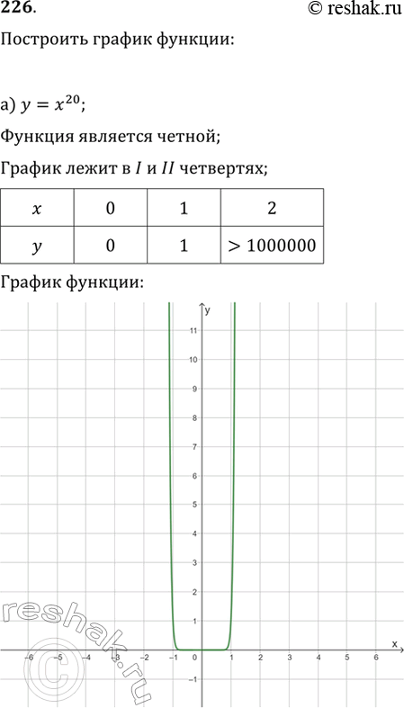 Изображение Упр.226 ГДЗ Никольский Потапов 9 класс