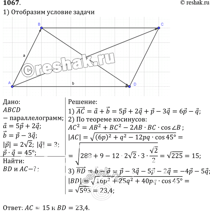 Изображение Найдите диагонали параллелограмма, построенного на векторах a = bp + 2q и b-р- 3 q, если |p| = 2корень2, |q| = 3 и pq =...