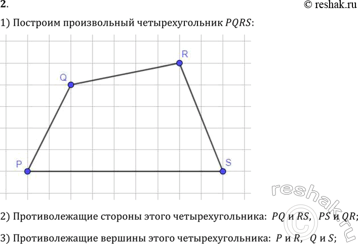 Изображение 2. Постройте какой-нибудь четырёхугольник PQRS. Укажите его противолежащие стороны и вершины.1) Построим произвольный четырехугольник PQRS.2) Противолежащие...