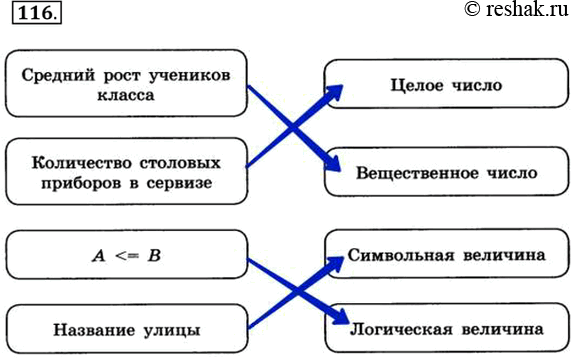 Изображение 116. Установите соответствие между величинами и их типами.Средний рост учеников класса Вещественное числоКоличество столовых приборов в сервизе Целое числоA...