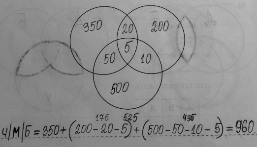 Изображение 81. Некоторый сегмент сети Интернет состоит из 1000 сайтов.B таблице приведены запросы и количество найденных по ним сайтов в этом сегменте сети.Сколько сайтов (в...