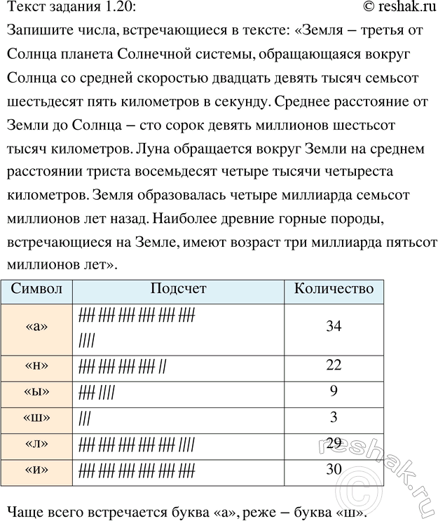 Изображение 1.10. Используя частотную таблицу, сосчитайте, сколько раз в тексте задания 1.20 встречаются буквы «а», «н», «ы», «ш», «л», «и». Какие выводы можно сделать на осповапии...