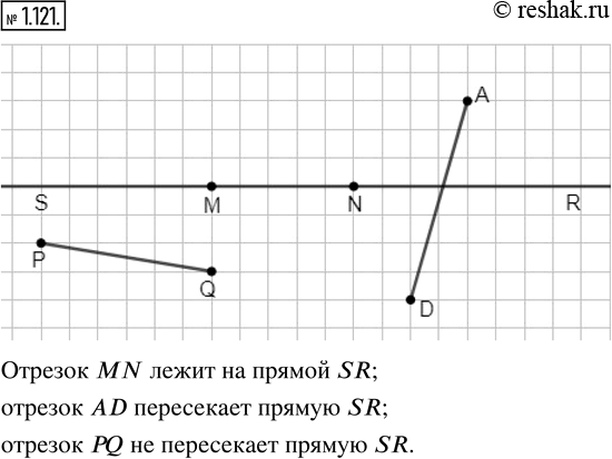 Изображение 1.121. Проведите прямую SR и отрезки AD, PQ и MN так, чтобы:а) отрезок MN лежал на прямой SR;б) отрезок AS пересекал прямую SR;в) отрезок PQ не пересекал прямую...
