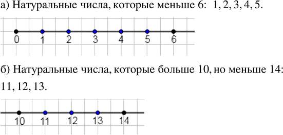 Изображение 2.58. На координатном луче отметьте все точки, координаты которых - натуральные числа:а) меньше 6;   б) большие 10, но меньшие...