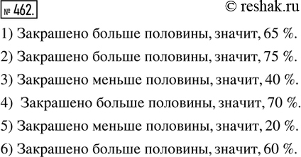 Изображение 462. Работаем в паре. Определить, сколько процентов площади фигуры (рис. 150) закрашено. Ответ выбрать из четырёх...