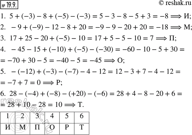 Изображение 19.9. Вычислите, выберите правильный ответ и заполните таблицу. Зашифрованное слово - термин, который употребляется в экономике и означает «ввоз товара из-за...