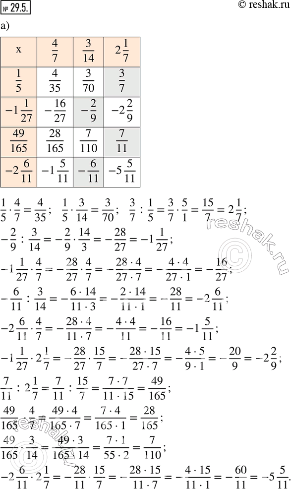 Изображение Упр.29.5 ГДЗ Рабочая тетрадь Зубарева 6 класс Мнемозина
