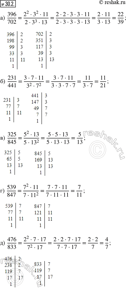 Изображение 30.2. Сократите дробь. Оформите задание по образцу.а)  396/702; б)  231/441; в)  325/845; г)  539/847; д)  476/833.  ...