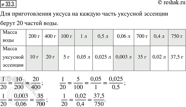 Изображение 33.3. Для приготовления уксуса уксусную эссенцию разводят в воде в отношении 1 : 20. Заполните таблицу, учитывая, что вода и эссенция берутся для приготовления...