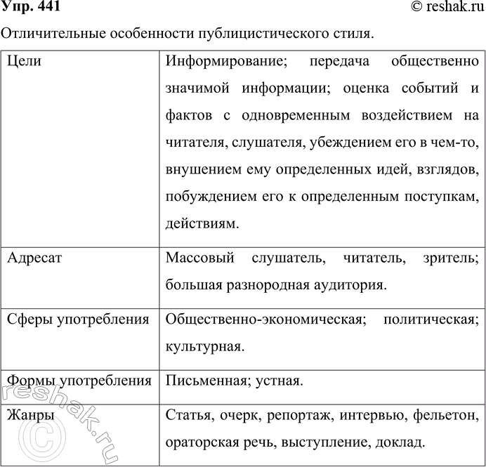 Изображение 441 Преобразуйте информацию о публицистическом стиле, создав таблицу. В названиях граф таблицы отразите особенности публицистического стиля.Отличительные особенности...
