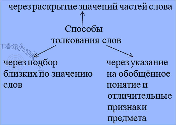 Изображение Какие фразеологизмы вы узнали, глядя на эти шутливые рисунки? Что они обозначают? Вспомните, какие фразеологизмы употребляете в речи вы, ваши родители,...