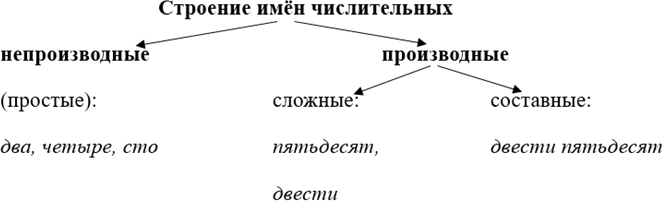 Изображение Из данных простых предложений составьте сложные, используя вместо личного местоимения относительное местоимение который. Отделяйте запятой простые предложения, входящие...