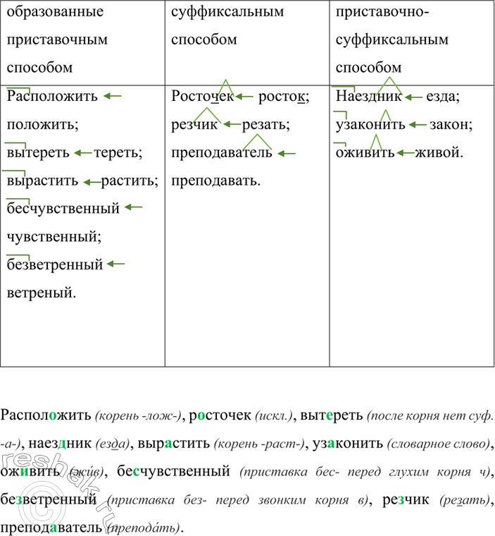Изображение Прочитайте. Почему третьеклассники не смогли правильно объяснить значение слов? Что же в действительности обозначают эти слова? Проверьте себя по «Толковому словарю»....
