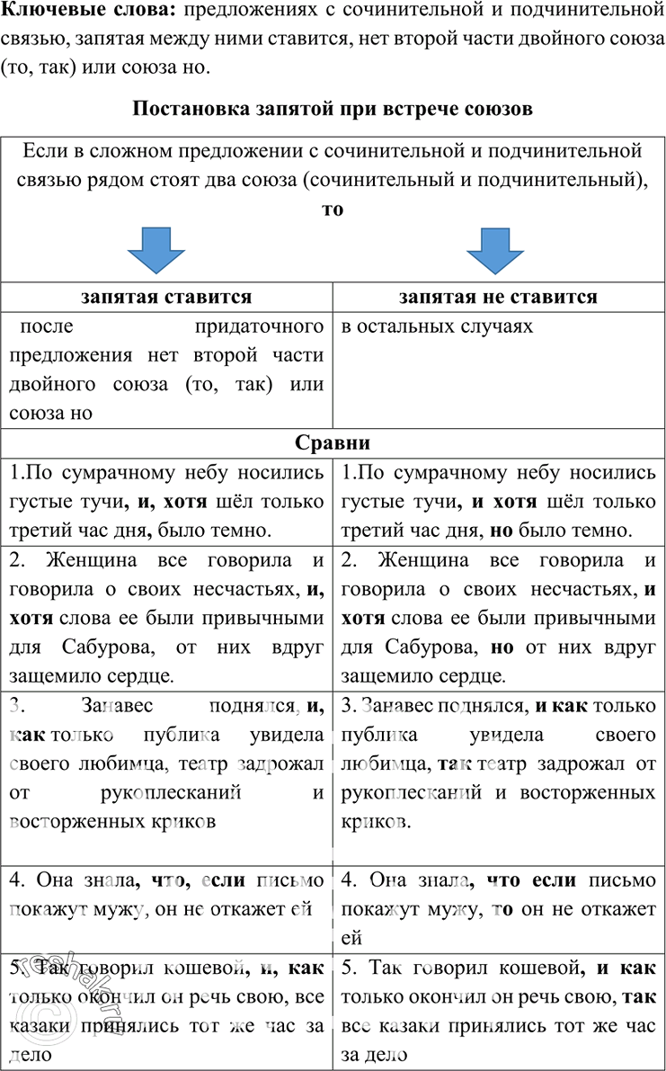Изображение 290. Разделитесь на группы. Прочитайте текст. Выделите в нём ключевые слова. Озаглавьте текст. Представьте его содержание в виде схемы. Подберите свои примеры. Схему и...